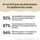 Griffoir en spirale interactif pour chats